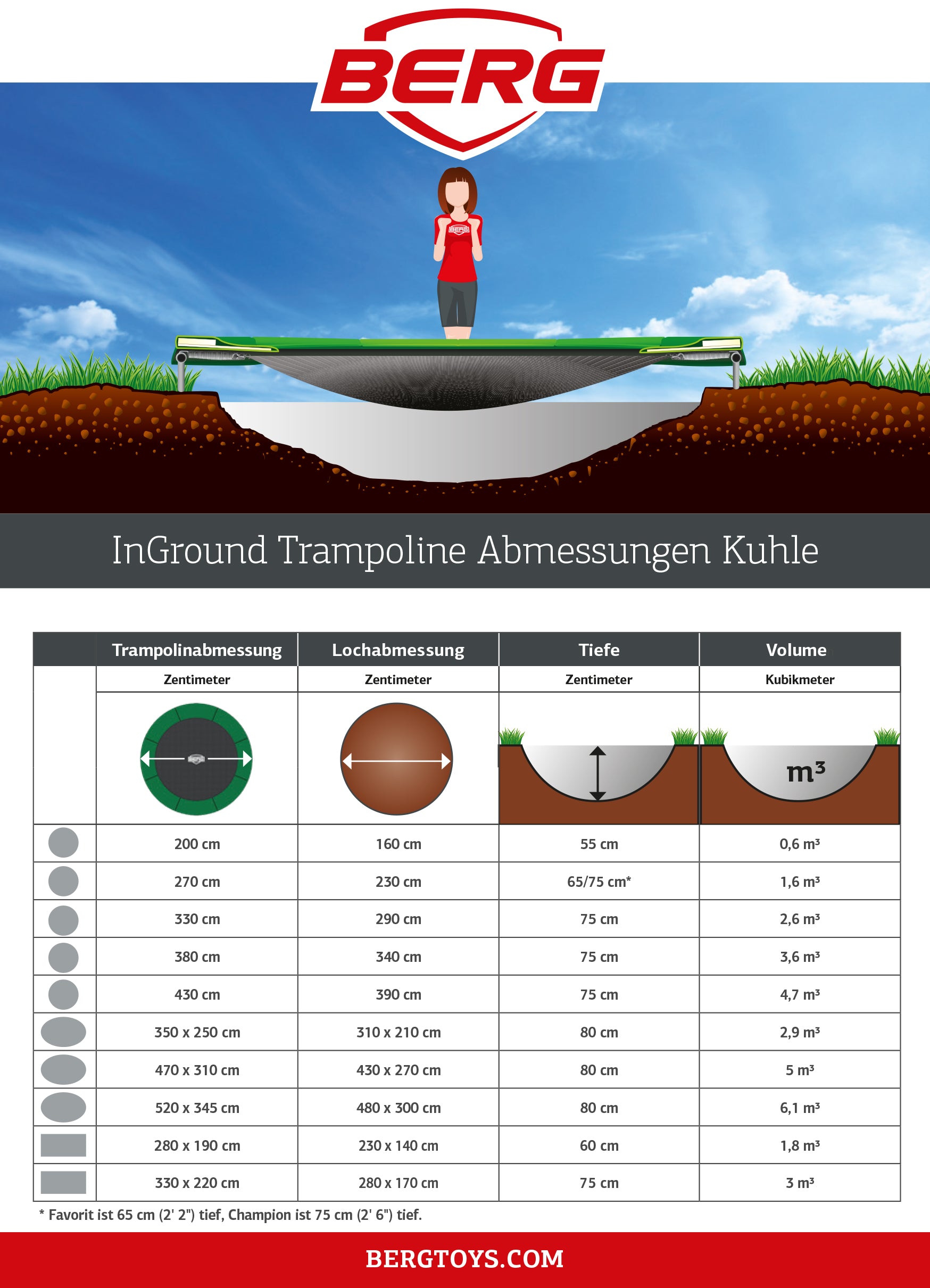 BERG Trampolin Elite InGround Rund